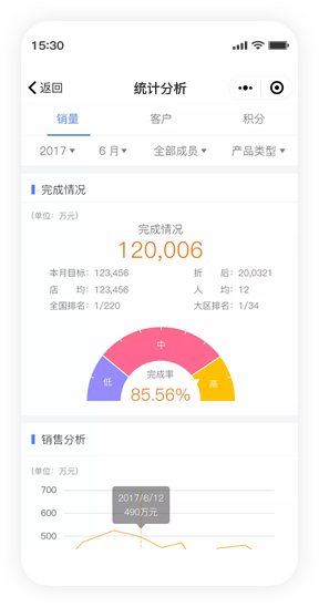 小程序裂變系統