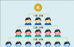 微信三級分銷系統開發需要多少錢？